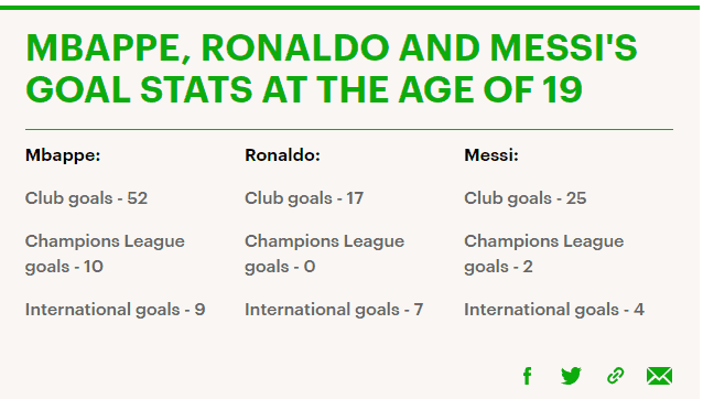 at what age did mbappe won his world cup